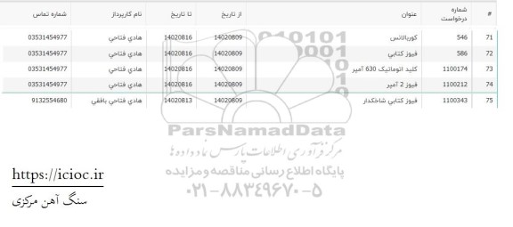 استعلام کوربالانس....