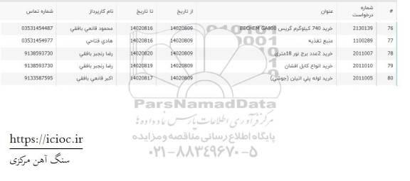 استعلام خرید 740 کیلوگرم گریس...