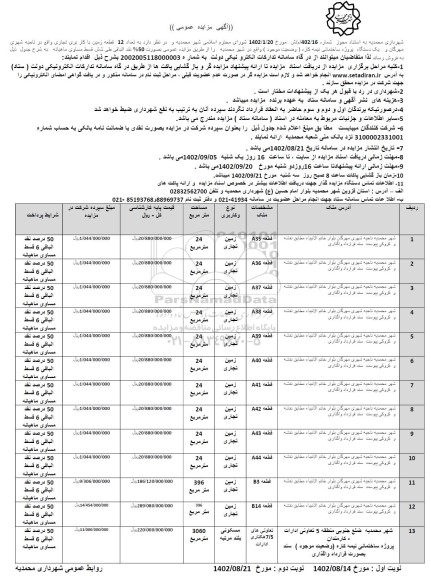 مزایده فروش تعداد 12 قطعه زمین با کاربری تجاری