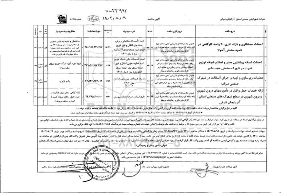 مناقصه احداث سفتکاری و نازک کاری 20 واحد کارگاهی در ناحیه صنعتی آخولا و ...