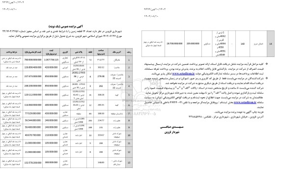 مزایده واگذاری تعداد 14 قطعه زمین