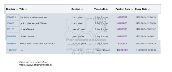 استعلام تعمیرات پنج عدد کف شویی (اسکراور) و...