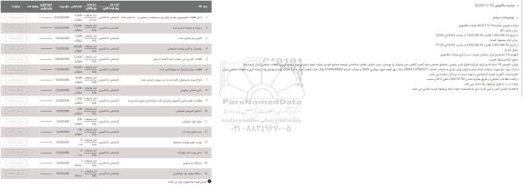 مزایده داغی قطعات آلومینیومی خودرو و ...