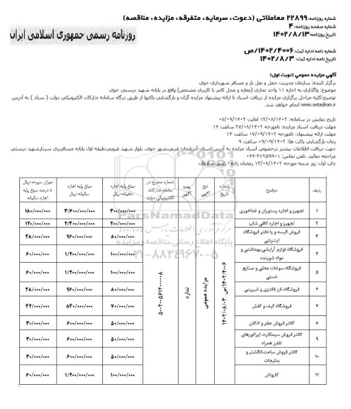 مزایده واگذاری اجاره تعداد 11 واحد تجاری