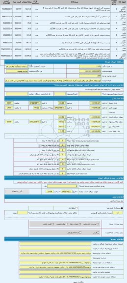 مزایده ، انواع لوازم خانگی غیر برقی بازدید گمرک جنوب (کالا با توجه به شرایط موجود قیمت گذاری شده است) رویت کالا الزامی می باشد د