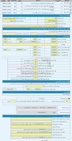 مزایده ، انواع لوازم یدکی موتور سیکلت بازدید انبار گمرک جنوب فروش به شرط صادرات. توضیح اینکه به میزان 3 برابر ارزش کالا ضمانت نا