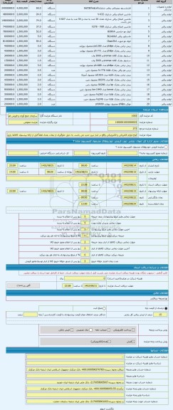 مزایده ، انواع لوازم الکتریکی و الکترونیکی واقع در انبار تبریز جدید می باشد. به دلیل جلوگیری از تبعات بعدی لطفاً قبل از ارائه پی
