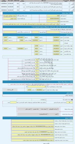 مزایده ، ابزارآلات - (ارزش گذاری بر اساس وضعیت موجود میباشد و احتمال پوسیدگی و ناقص بودن دارد ، بازدید در زمان مقرر الزامی میباش