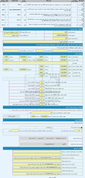 مزایده ، انواع نگین فیروزه ،