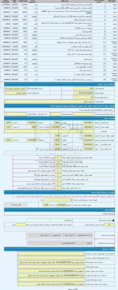 مزایده ، بدلیجات مختلف