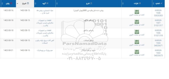 استعلام روغن دنده شل والو جی 680  ...
