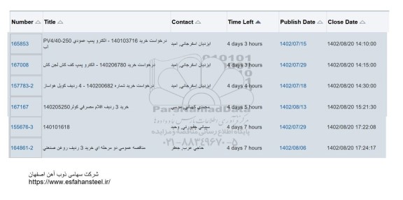 استعلام الکتروپمپ عمودی PV4/40-250 آب ...