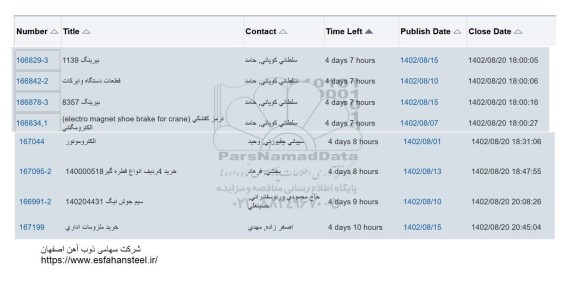 استعلام بیرینگ 1139 و ...