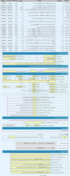 مزایده ، انواع ابزار صنعتی فروش داخل روئت کالا الزامی است در غیر اینصورت مسئولیت آن بر عهده خریدار است