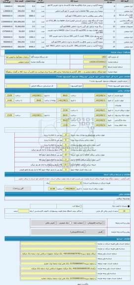 مزایده ، انواع ابزارآلات و لوازم صنعتی و ... -فاقد گارانتی و ضمانتنامه -برخی فاقد بسته بندی میباشد- و یا کارتن آب دیده -کالا در