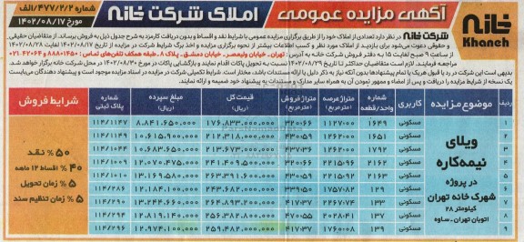 مزایده فروش 9 واحد ویلای نیمه کاره ...