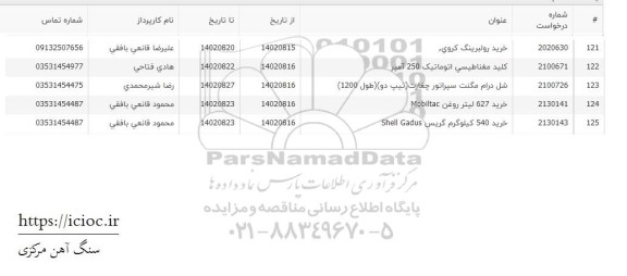 استعلام کلید مغناطیسی اتوماتیک ....