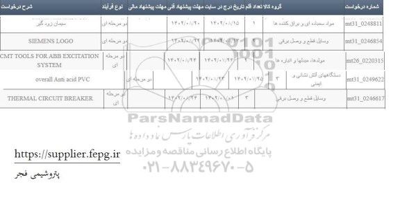 استعلام THERMAL CIRCUIT BREAKER