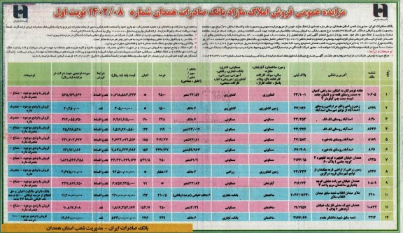 مزایده فروش املاک مازاد
