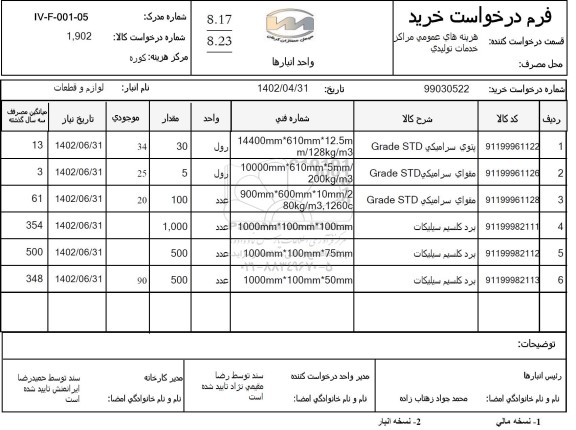 استعلام پتوی سرامیکی grade std....