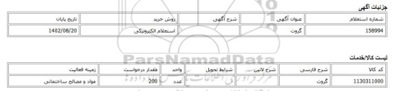 استعلام الکترونیکی، گروت