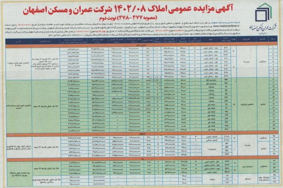 مزایده فروش املاک ـ نوبت دوم