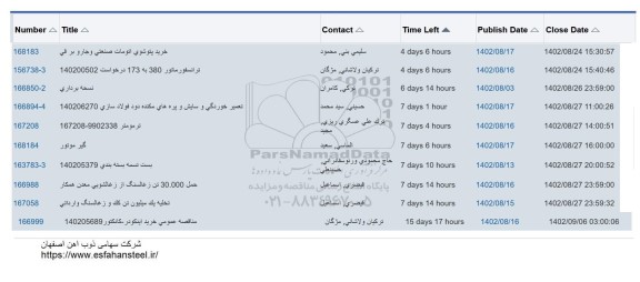 استعلام خرید پتوشوی اتومات صنعتی و جاروبرقی ....