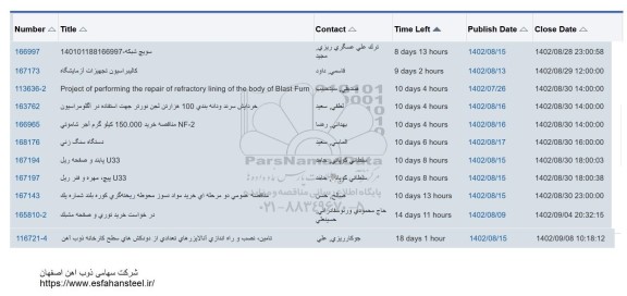 استعلام سویچ شبکه ....