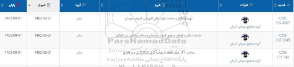 استعلام تهیه مصالح و ساخت قیف های افزودنی آسیاب سیمان ...