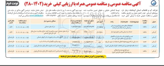 مناقصه انجام فعالیتهای حجمی اپراتوری پشتیبانی و خدماتی شرکت.....- نوبت دوم 