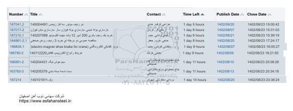 استعلام مناقصه عمومی دو مرحله ای خرید 3 ردیف روغن صنعتی ....