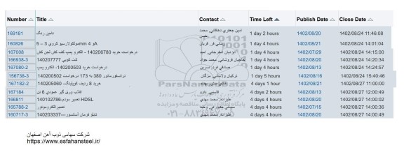 استعلام تامین رنگ و ...