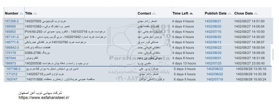 استعلام خرید درب آلومینیومی....