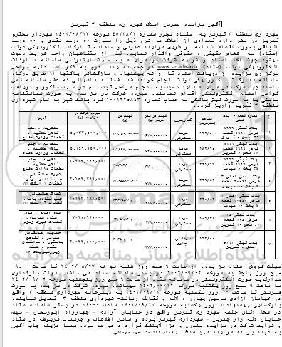 آگهی مزایده عمومی املاک کاربری مسکونی و سرقفلی تجاری