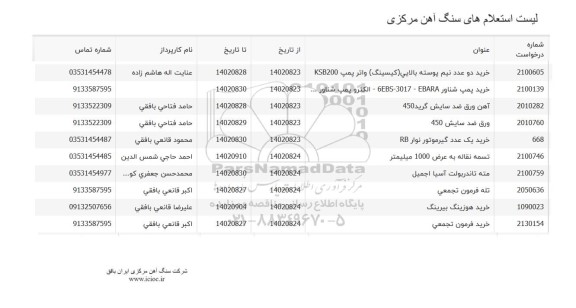 استعلام اهن ورق ضد سایش گرید ....
