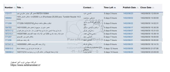 استعلام تعمیر گیرموتور حلزونی تیپ R67DV100M4...