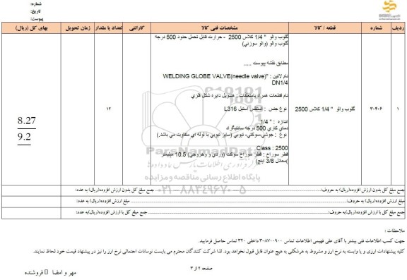 استعلام گلوب والو 1.4 کلاس