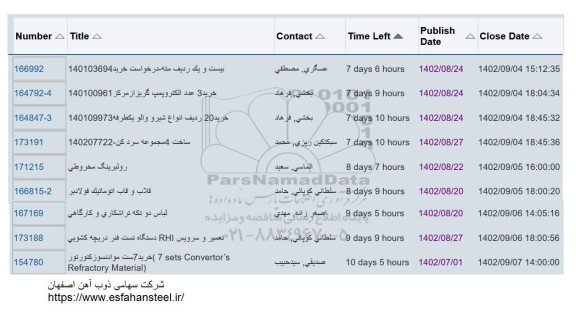 استعلام بیست و یک ردیف مته و ...