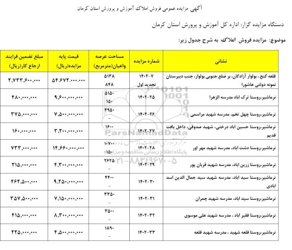 مزایده عمومی فروش املاک
