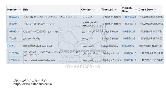 استعلام سویچ شبکه..