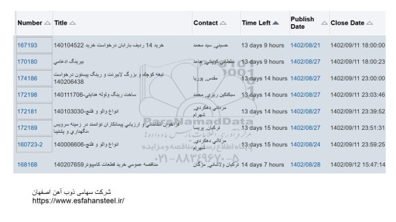 استعلام خرید 14 ردیف بارابان ....