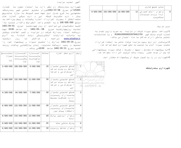 تجدید مزایده اجاره محل هایی جهت نصب کیوسک با سازه ساندویچ پنل، ...