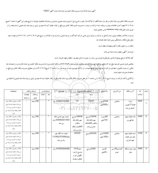 مزایده فروش چهار فقره از املاک مازاد