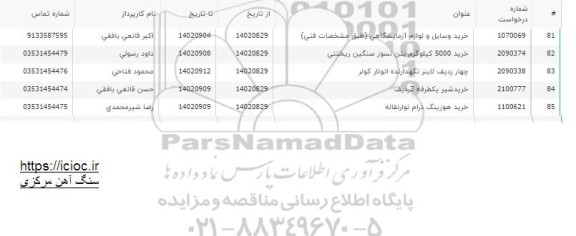 استعلام خرید وسایل و لوازم ازمایشاهی....