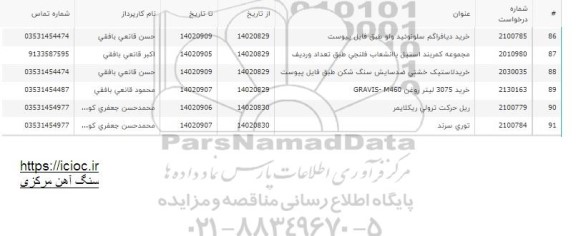 استعلام خرید دیافراگم سلونوئید ولو و ...