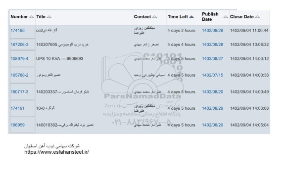 استعلام گاز فلهای CO2 ...
