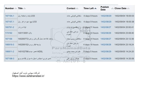 استعلام U33 پابند و صفحه ریل ...