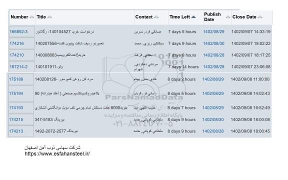 استعلام درخواست خرید 140104527 - رگلاتور.....