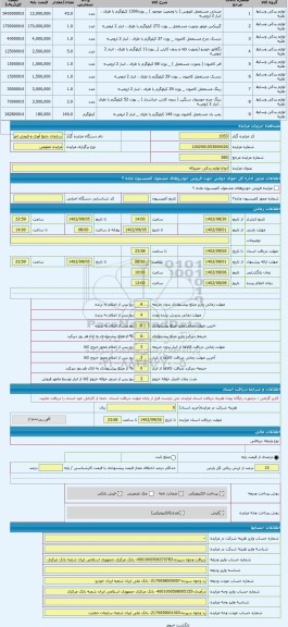 مزایده ، انواع لوازم یدکی -متروکه