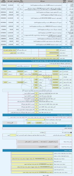 مزایده ، لوازم و تجهیزات مختلف رایانه و موبایل (برخی دارای خاک گرفتگی و کارتنها پاره میباشند) - پرداخت هزینه حق الزحمه کارشناس ر